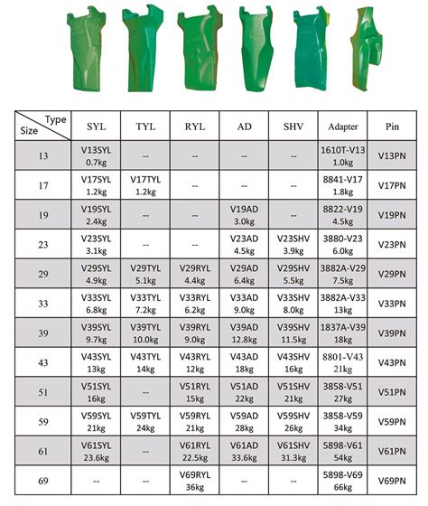 esco teeth size chart